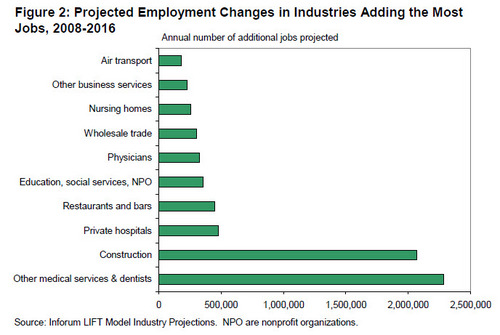 CEA_jobs_report.jpg