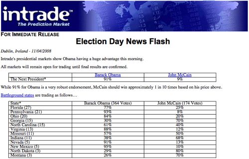 intrade results.jpg